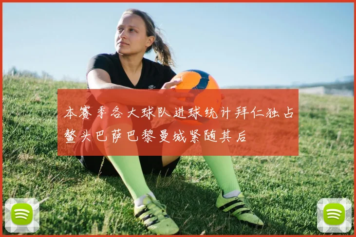 本赛季各大球队进球统计拜仁独占鳌头巴萨巴黎曼城紧随其后